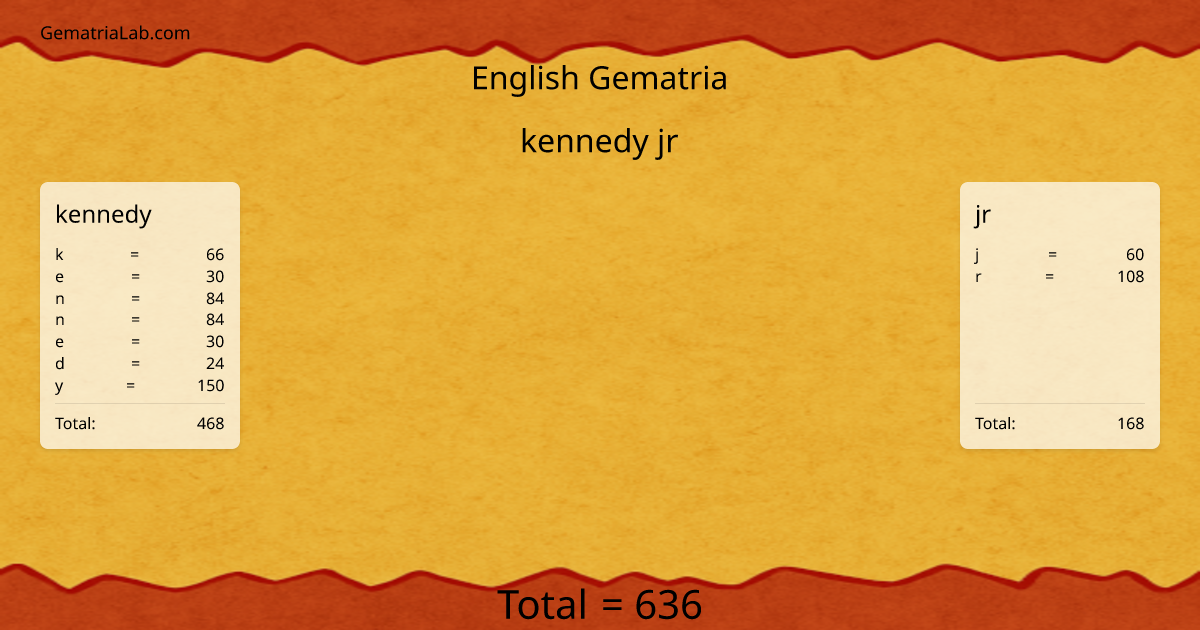 kennedy jr in english Gematria